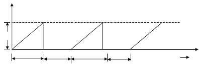 1745_Periodic functions by Fourier series.png